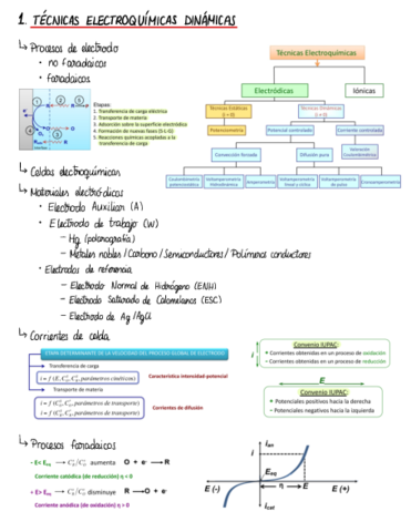 Esquemas QAII.pdf