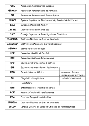 SiglasYSimbolosLegis.pdf