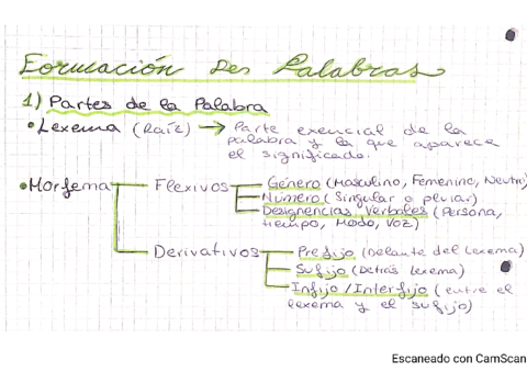 formacion-de-palabras.pdf