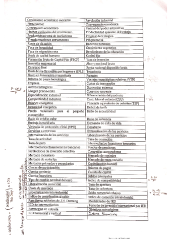 Conceptos-Espanola-sin-definicion.pdf