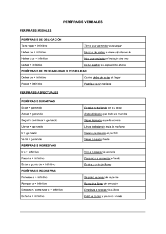 perifrasis-verbales.pdf