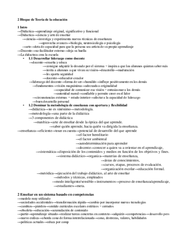 Bloque-2-teoria-de-la-educacion.pdf