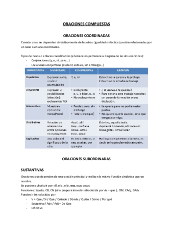 ORACIONES-COMPUESTAS.pdf