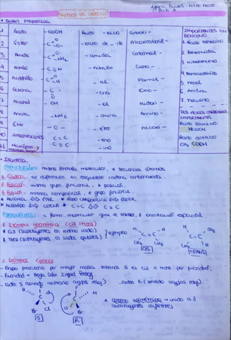 APUNTES-QUIMICA-SEGUNDO-BACH.pdf