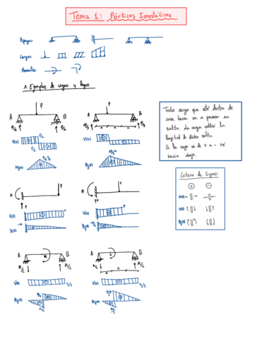 Estructuras-PARTE-1.pdf