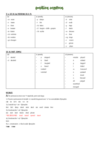 FONETICA-INGLESA.pdf