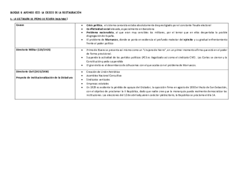 esquemas-primo-de-rivera-ii-republica-y-guerra-civil.pdf