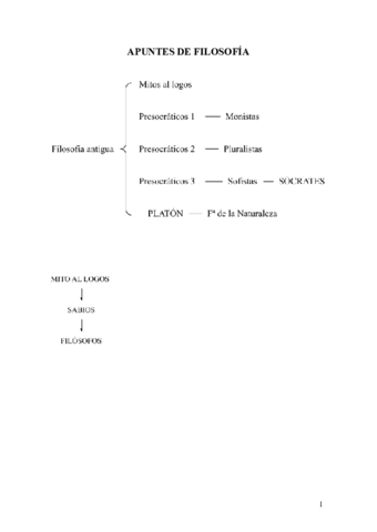 APUNTES-FILOSOFIA-1o-trimestre.pdf