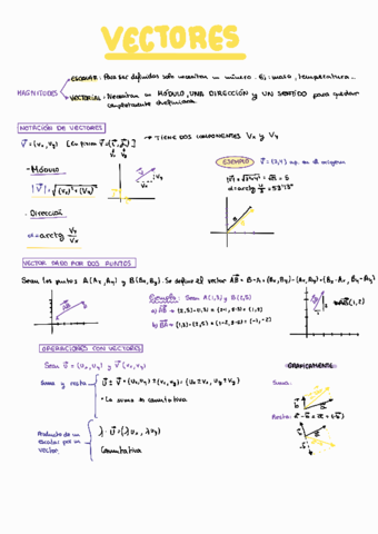 Vectores220206212159.pdf