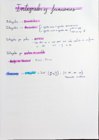 Esquemas-selectividad-matematicas.pdf