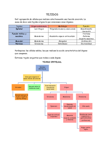 Algunos esquemas de tejidos