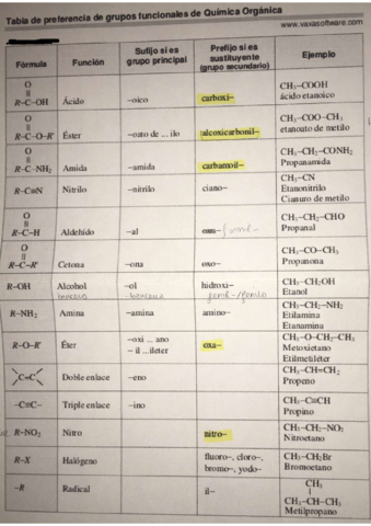 tabla-formulacion-org.pdf