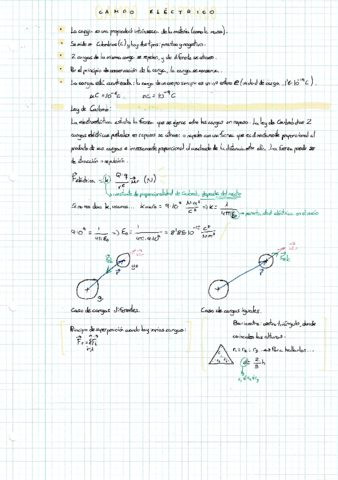 Campo-electrico.pdf