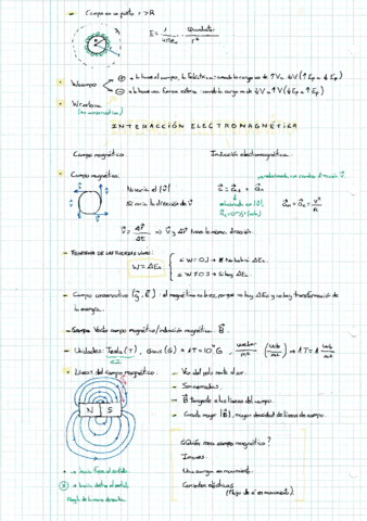 Induccion-magnetica.pdf
