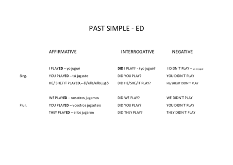 PAST-SIMPLE.pdf