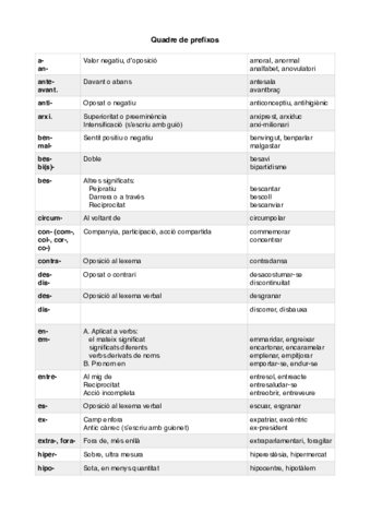 Maneres-de-crear-paraules.pdf