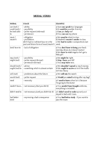 modalverbs-1.pdf