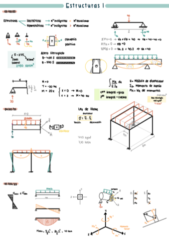 Estructuras-I.pdf