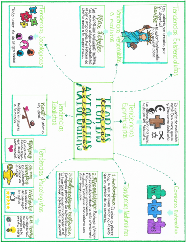 Teorias-axiologicas.pdf