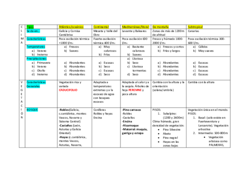 Tabla-para-la-cliserie.pdf