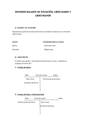 RESUMEN-BALANCE-DE-SITUACION.pdf