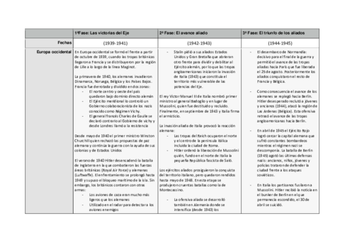 Fases-II-Guerra-Mundial.pdf