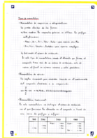 Apuntes-Formulacion-Inorganica.pdf