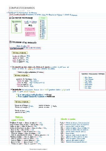 COMPUESTOS-BINARIOS.pdf
