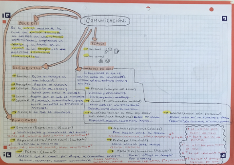Comunicacion.jpg