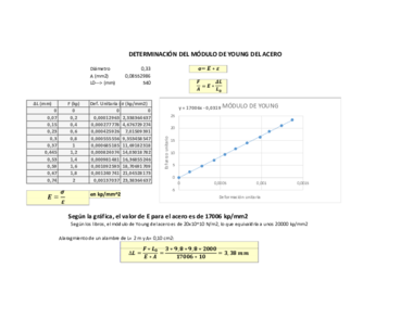 practica 2.pdf