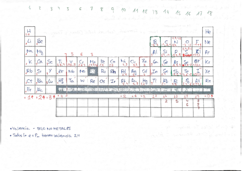 Tabla-periodica-memorizar.pdf