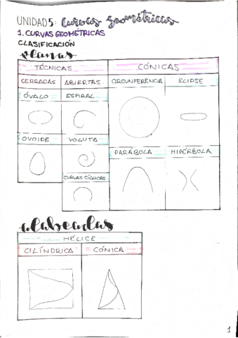 T5-Curvas-geometricas.pdf