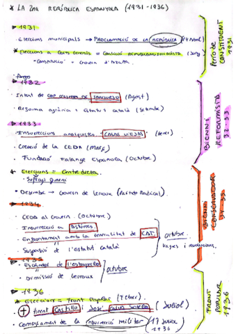 esquema-2a-republica.pdf