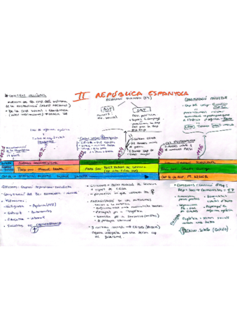 Eje-cronologico-2a-Republica.pdf