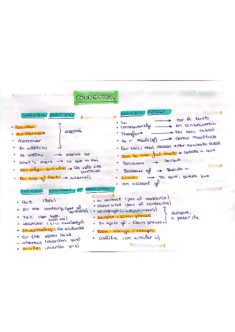 conectores-ingles.pdf
