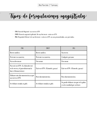 Tipo-de-formulaciones-magistrales.pdf