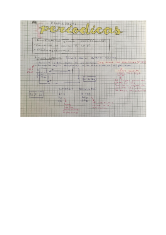 Propiedades-periodicas.pdf