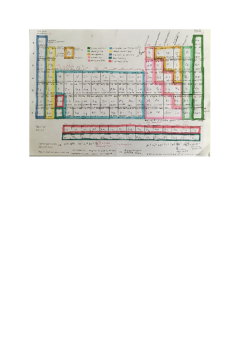 Tabla-periodica-apuntes.pdf