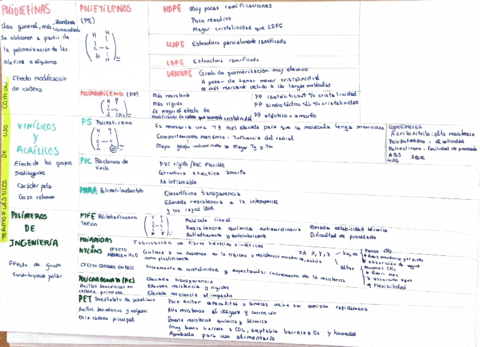 ESQUEMA-PLASTICOS-II.pdf