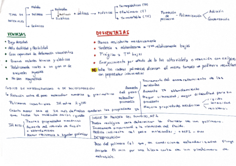 ESQUEMA-PLASTICOS-I.pdf