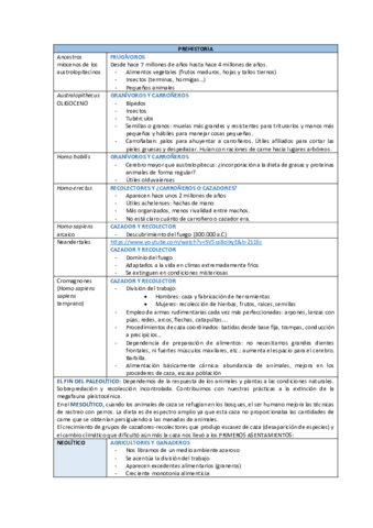 Alimentacion-en-la-Prehistoria-y-en-la-Edad-Antigua.pdf