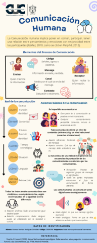 Comunicacion-Humana.pdf