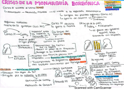 Esquema-tema-1-siglo-19.pdf