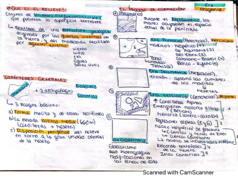 esquema-t2-relieve-espanol.pdf