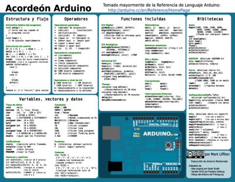 Acordeon-Arduino.pdf