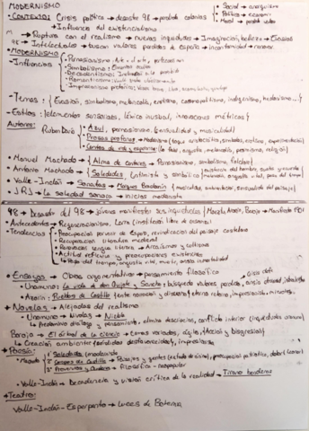 MODERNISMOy98-1.pdf