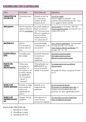 VALORES-DEL-SE-CASTELLANO.pdf
