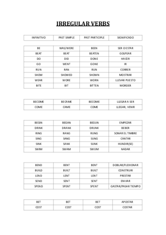 IRREGULAR-VERBS-LIST.pdf