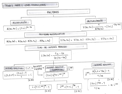 Mapa-Conceptual-Tema-2.pdf