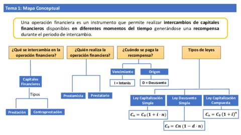 Mapa-Conceptual-Tema1.pdf